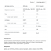 Yeast Protein - 500g Peanut Butter 2022-09-0308 AllNutrition