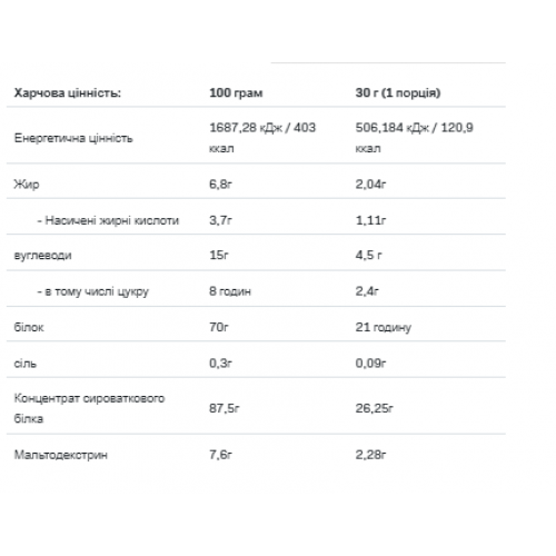Whey Protein - 908g Natural 100-62-4815182-20 AllNutrition Whey Protein - 908g Natural 100-62-4815182-20 AllNutrition