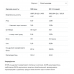 Whey Protein - 908g White Chocolate 100-35-5079010-20 AllNutrition