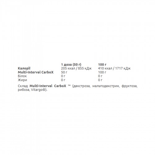 Carbox - 1000g Pure 2023-10-5033 Biotech Carbox - 1000g Pure 2023-10-5033 Biotech