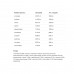 EAA ZERO - 350g Orange-Mango 2023-10-4783 Biotech