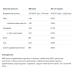 Isolate Protein - 908g Pineapple Raspberry 2022-10-3030 AllNutrition