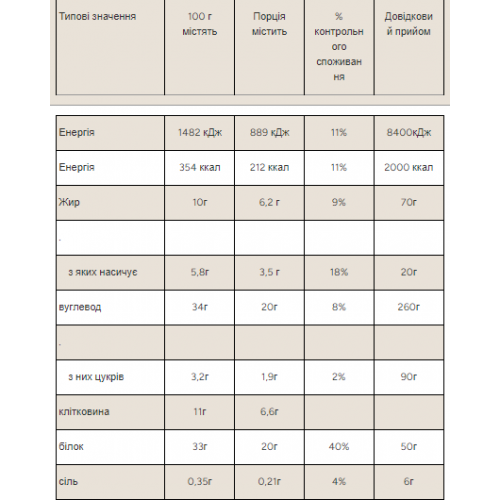 Layered - 60g Triple Chocolate Fudge (Поштучно) 2023-10-3125 MyProtein Layered - 60g Triple Chocolate Fudge (Поштучно) 2023-10-3125 MyProtein