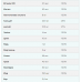 A-Z Multivitamin - 90tab 100-18-5709221-20 MyProtein