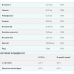 Advanced Weigt Gainer - 2500g Vanilla 100-76-0153534-20 MyProtein