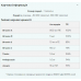 Daily Vitamins - 60tabs 100-47-7122414-20 MyProtein