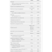 Daily Vits Multi - 120 vcaps 2022-10-0109 Now Foods