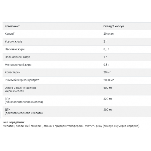 Omega-3 Fish Oil Concentrate - 240 softgels 2022-10-0734 Solgar Omega-3 Fish Oil Concentrate - 240 softgels 2022-10-0734 Solgar
