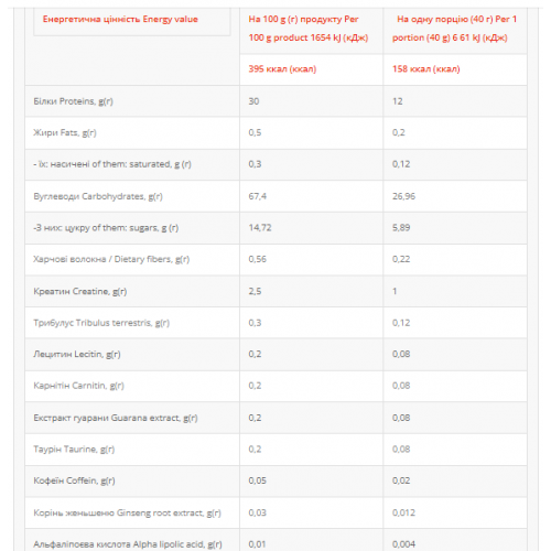 Gainer - 1000g Banan 100-34-6442234-20 Power Pro Gainer - 1000g Banan 100-34-6442234-20 Power Pro