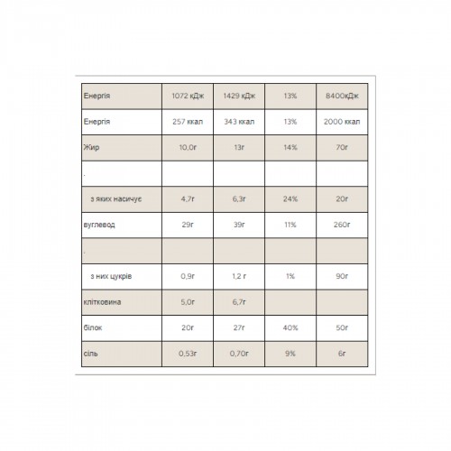 Protein Filled Cookie - 75g Double Chocolate and Caramel 2023-10-6600 MyProtein Protein Filled Cookie - 75g Double Chocolate and Caramel 2023-10-6600 MyProtein