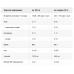 Sample Protein 80 Plus - 30g Vanilla 2023-10-2186 Weider