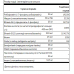 B-Complex High Bioavailability - 60veg caps 100-55-1713208-20 Swanson