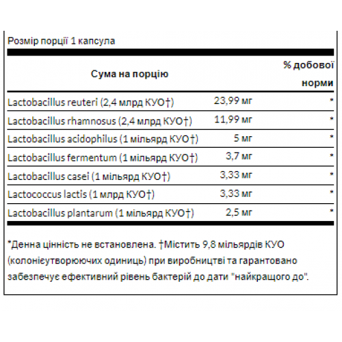 Probiotic-4 3billion - 60 cap 100-98-5893293-20 Swanson Probiotic-4 3billion - 60 cap 100-98-5893293-20 Swanson
