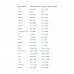 Vitaminall - 60 caps 2023-10-6036 AllNutrition