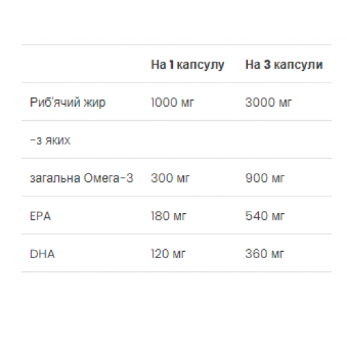 Fish Oil - 120 Softgels 2022-10-0278 VPLab Fish Oil - 120 Softgels 2022-10-0278 VPLab