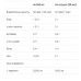 L-Carnitine 3000 - 7x25 ml Citrus 2022-10-0494 VPLab