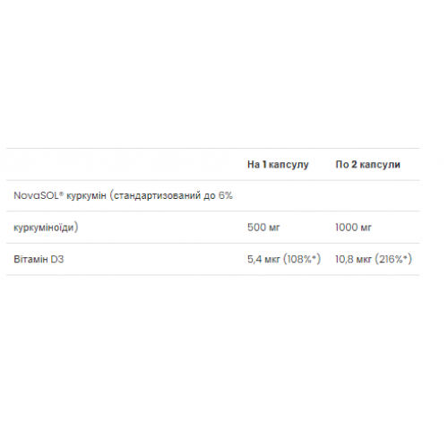 Curcumin + D3 500 mg - 60 caps 2022-10-0288 VPLab Curcumin + D3 500 mg - 60 caps 2022-10-0288 VPLab