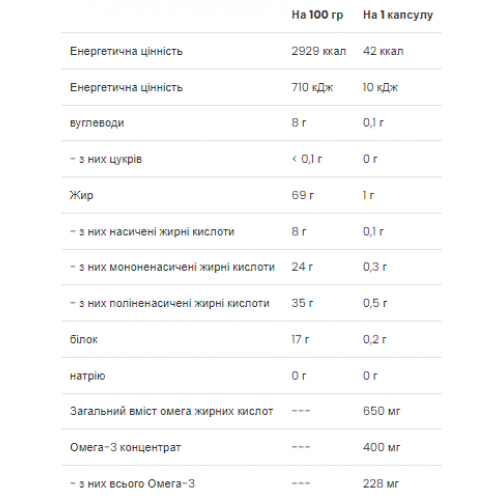 VPLab Omega 3-6-9 - 60 caps 2022-10-0289 VPLab Omega 3-6-9 - 60 caps 2022-10-0289