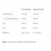 Strong Omega 3 - 60 softgels 2022-10-0279 VPLab