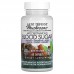 Host Defense MycoBotanicals Blood Sugar, 60 капсул CN15751 Host Defense